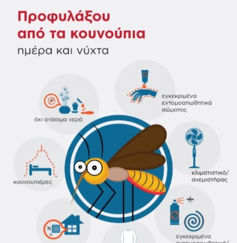 Во Грција регистрирани вкупно 206 случаи на вирусот Западен Нил, починале 33 лица