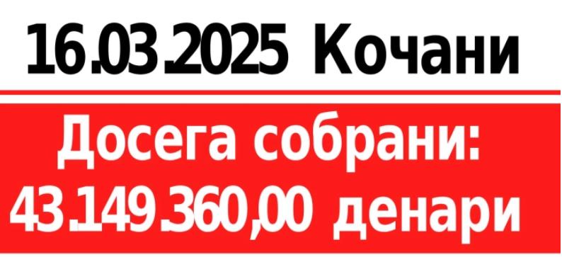 Црвен крст: Досега собрани 43.149.360 денари за поддршка на настраданите во пожарот во Кочани