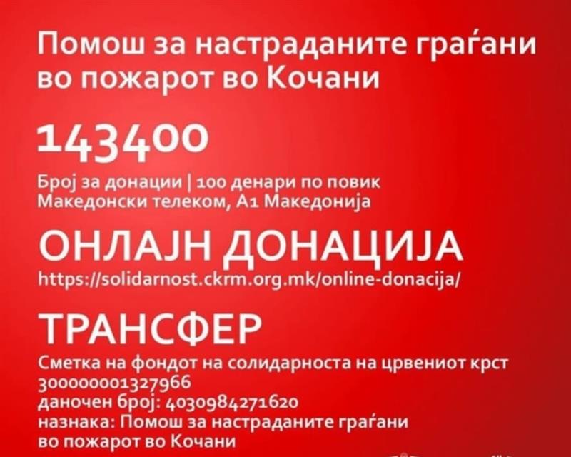 Собрани 51.822.579 денари за поддршка на настраданите во пожарот во Кочани
