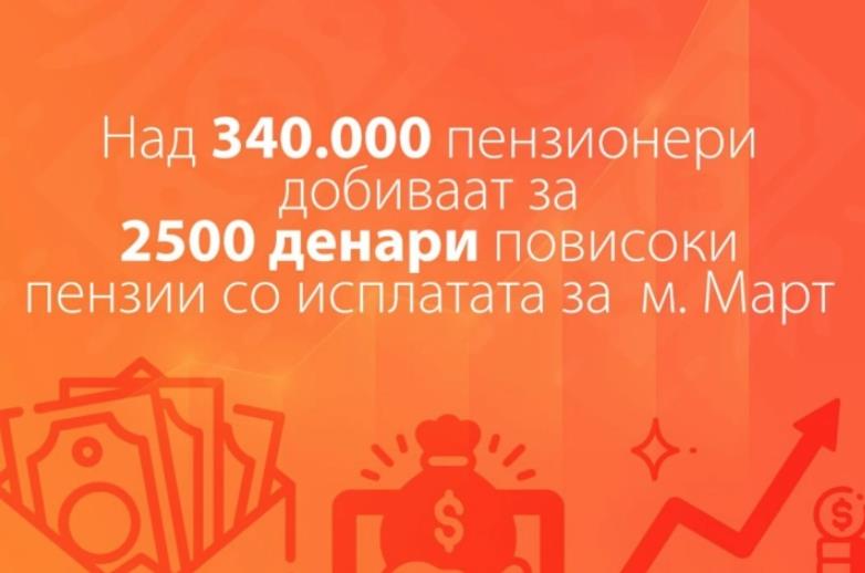Над 340.000 пензионери од денеска ќе добиваат повисоки пензии за 2500 денари