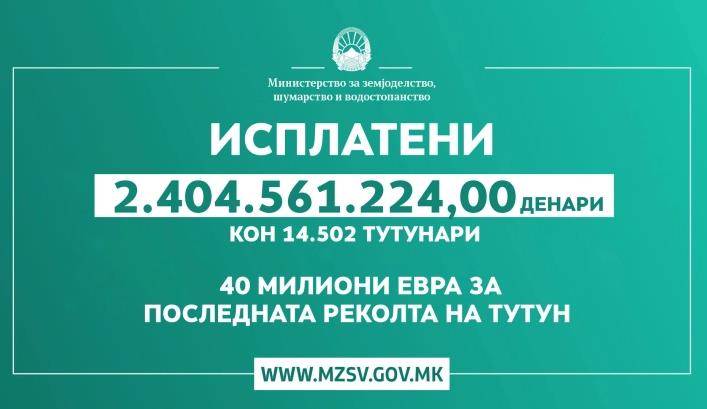 МЗШВ: Исплатени 14.502 тутунопроизводители со вкупен износ од 2.404.561.224,00 денари