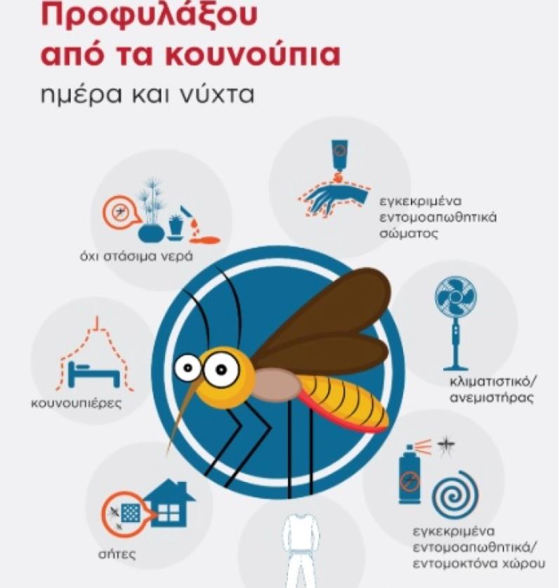 Во Грција регистрирани вкупно 26 случаи на вирусот Западен Нил