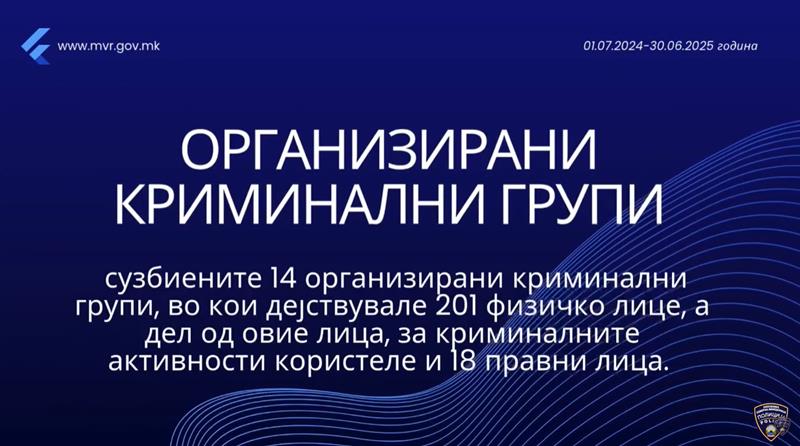 МВР: За една година сузбиени 14 организирани криминални групи во кои учествувале 201 лица