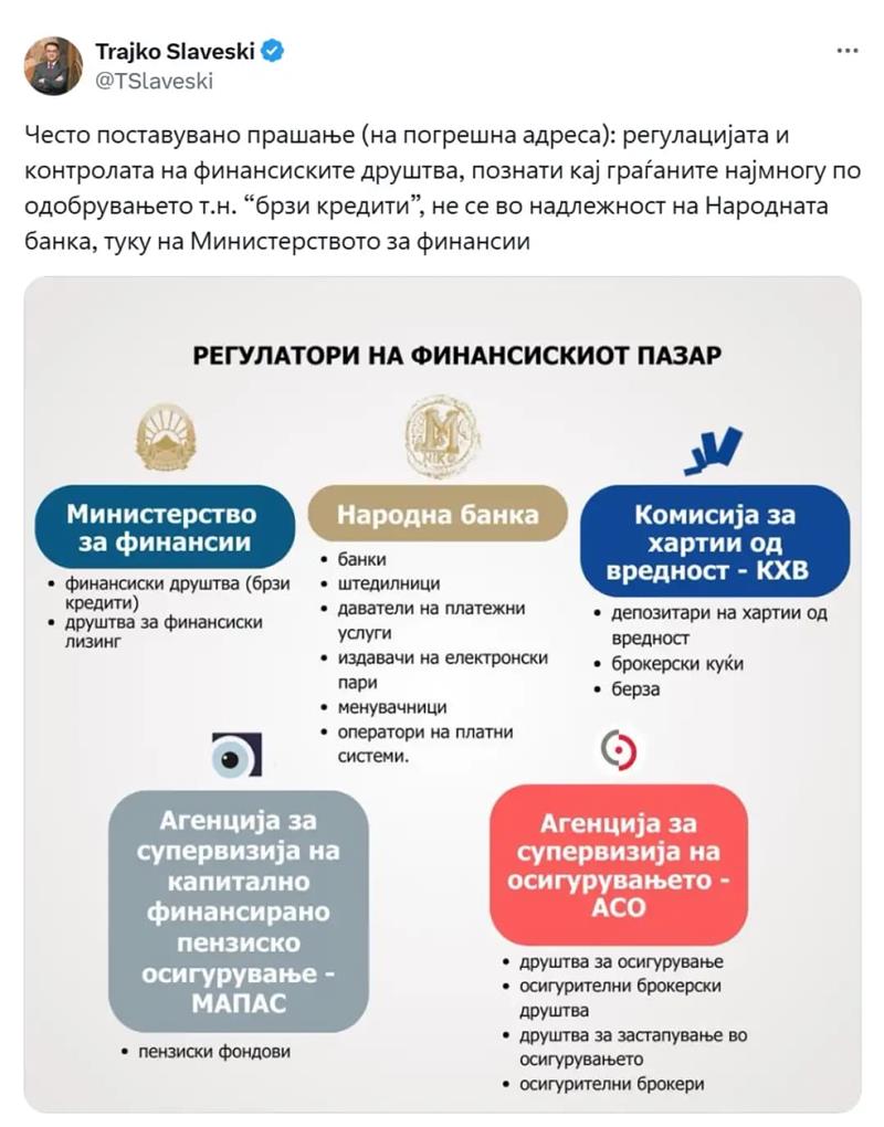 Славески: Регулацијата и контролата на финансиските друштва што издаваат т.н. „брзи кредити“ не е во надлежност на НБ