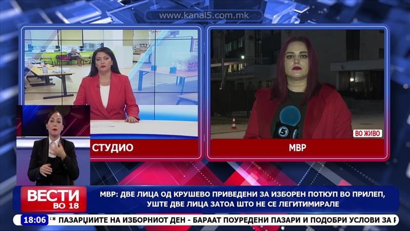 МВР: Две лица од Крушево приведени за изборен поткуп во Прилеп, уште две лица затоа што не се легитимирале