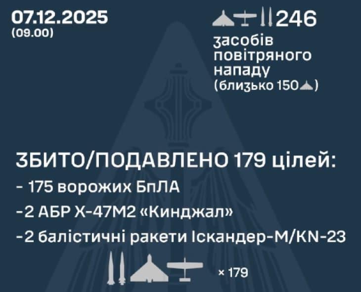 Русија ја нападна Украина со дронови и проектили