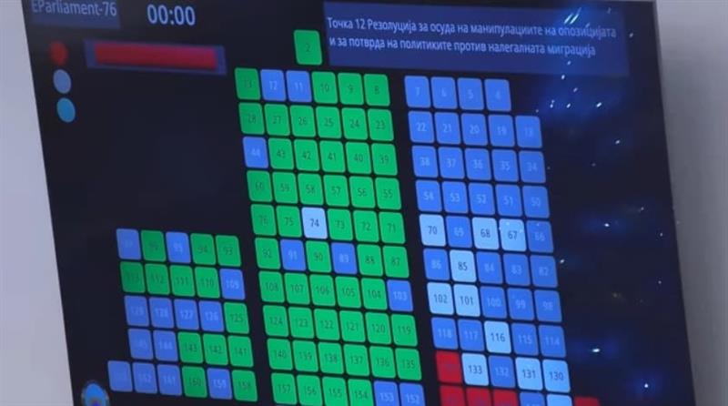 Собранието донесе Резолуција за осуда на манипулациите на опозицијата и за потврда на политиките против нелегалната миграција
