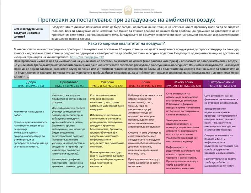Препораки на МОН за справување со загадување на воздухот во основните и средните училишта