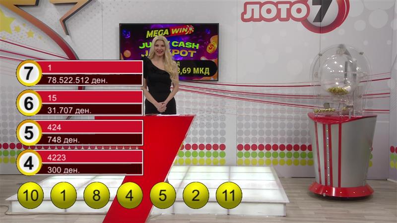 7-ка во Кавадарци: Среќниот добитник освои 1.280.000 евра
