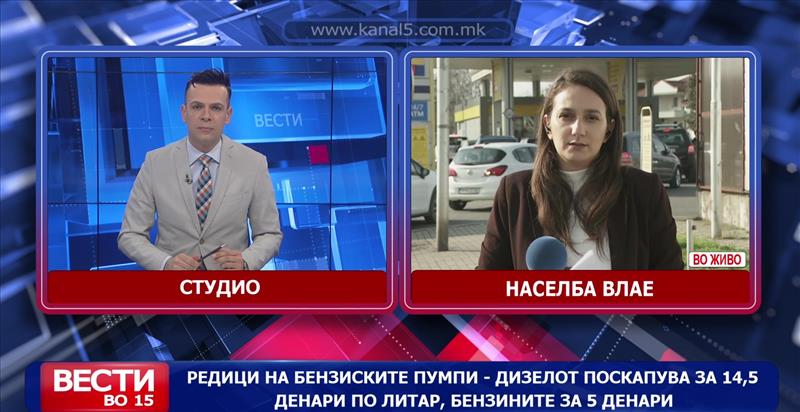 Дизелот поскапува за 14,5 денари по литар, бензините за 5 денари