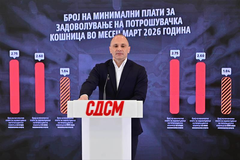 Филипче: Мицкоски доцна ги прифаќа мерките на СДСМ – граѓаните веќе ја платија цената