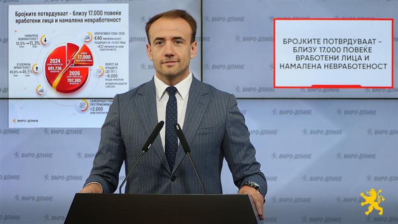 Стојаноски: Бројките потврдуваат - близу 17.000 повеќе вработени лица и намалена невработеност