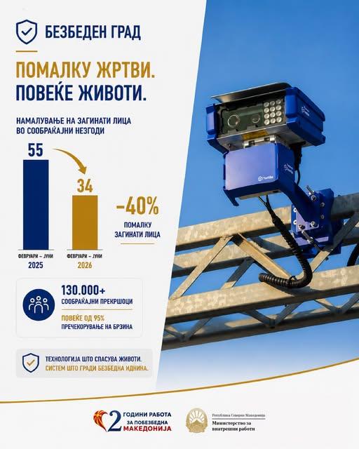 МВР: Го пуштивме во употреба „Безбеден град“ – проект што спасува животи и гради побезбедна иднина