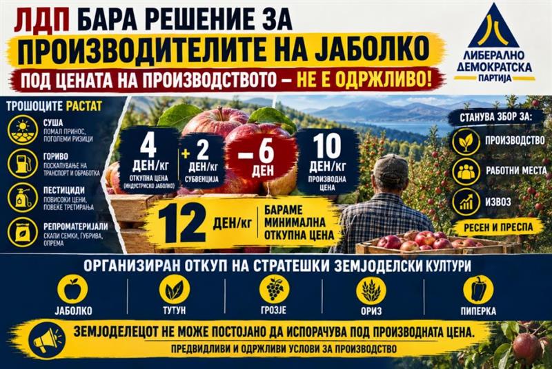 ЛДП: 12 денари за килограм индустриско јаболко е минимумот за опстанокот на производителите
