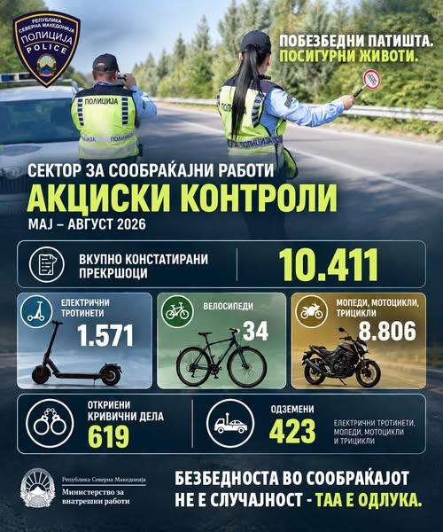 Зајакнати сообраќајни контроли од мај до август
