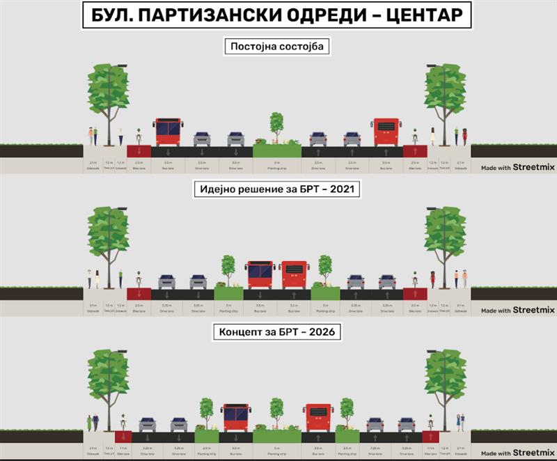  „НаТочак“: Решението за БРТ не смее да биде на сметка на пешаците и велосипедистите