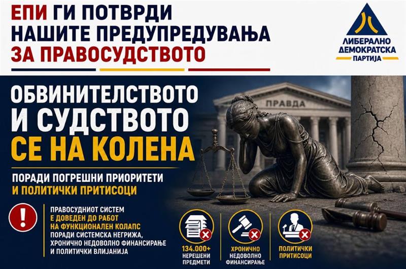 ЛДП: Извештајот на ЕПИ ги потврди нашите предупредувања – правосудството е на колена поради погрешни приоритети и политички притисоци!