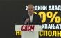 Филипче со критики за владините економски политики за две години од мандатот на актуелната Влада